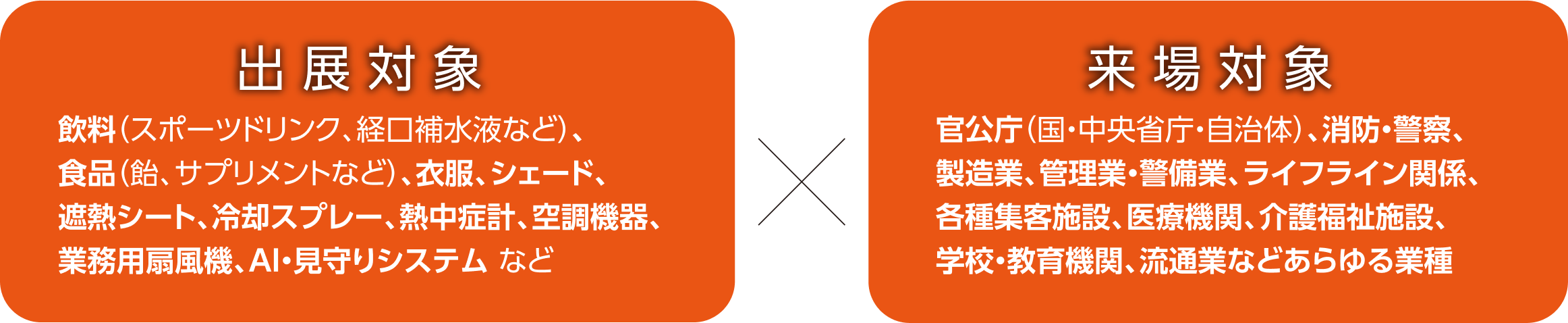 出展対象：飲料（スポーツドリンク、経口補水液など）、食品（飴、サプリメントなど）、衣服、シェード、遮熱シート、冷却スプレー、熱中症計、空調機器、業務用扇風機 など✕来場対象：官公庁（国・中央省庁・自治体）、消防・警察、製造業、管理業・警備業、ライフライン関係、各種集客施設、医療機関、介護福祉施設、学校・教育機関、流通業などあらゆる業種
